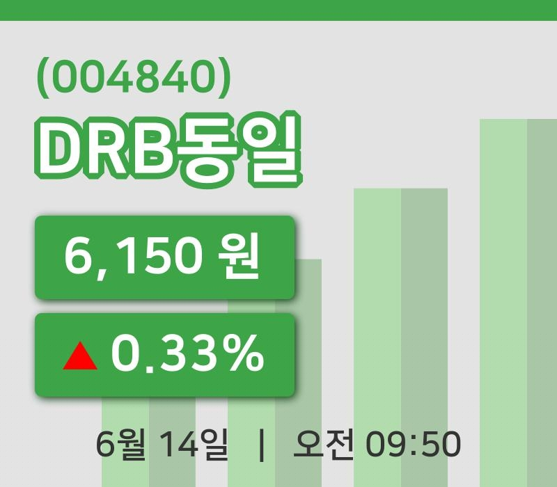 [DRB동일주가] 14일 이시각 현재  6,150원