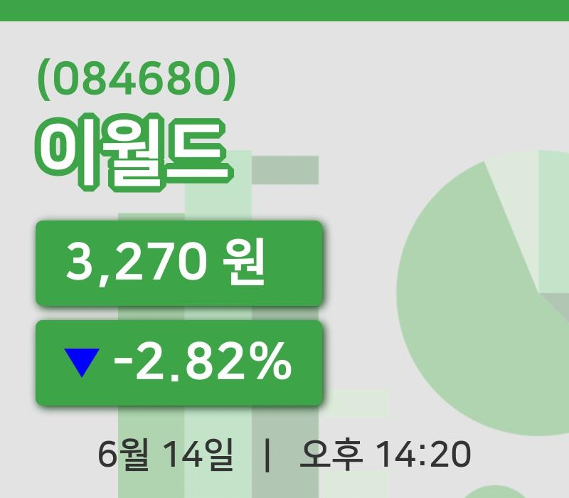 [이월드주가] 14일 이시각 현재  3,270원