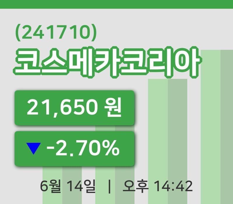 [코스메카코리아주가] 14시 42분 현재 21,650원