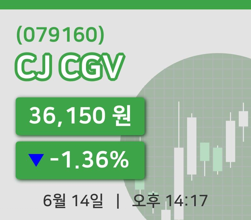 [CJ CGV주가] 14일 이시각 현재  36,150원