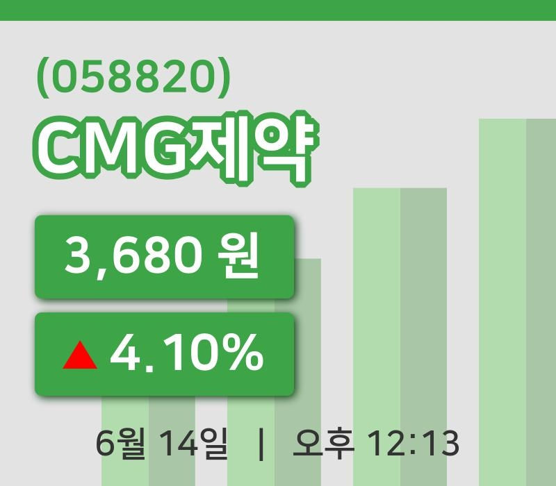 [CMG제약주가] 12시 13분 현재 3,680원