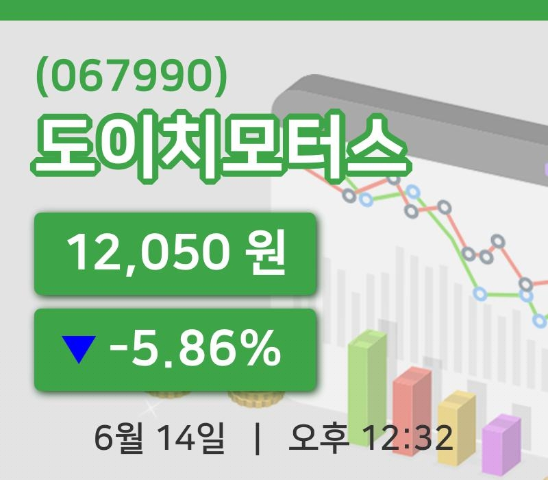 [도이치모터스주가] 14일 12시 32분 현재 12,050원