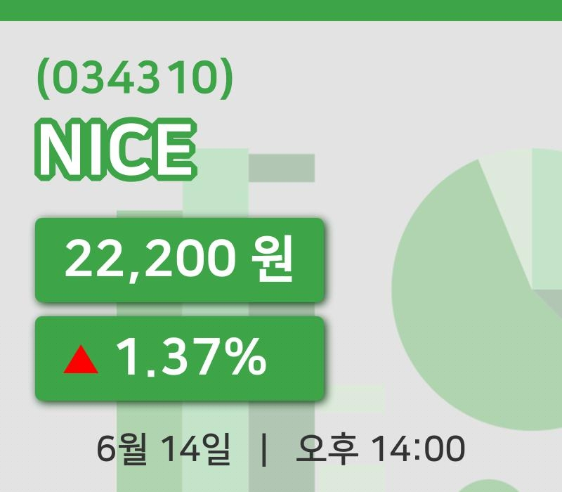 [NICE주가] 14일 14시 00분 현재 22,200원