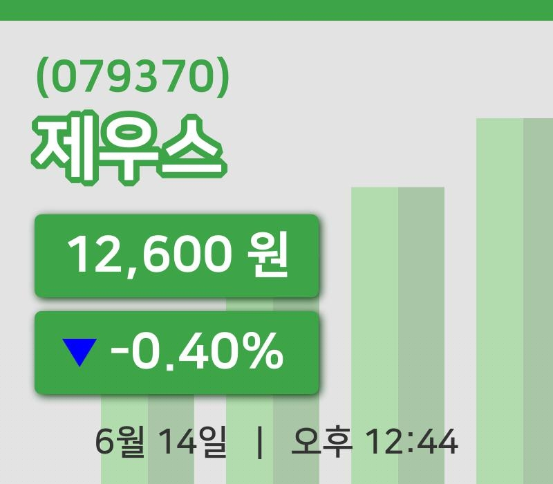 [제우스주가] 14일 12시 44분 현재 12,600원