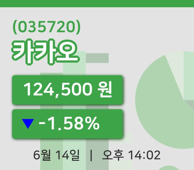 [카카오주가] 14일 이시각 현재  124,500원