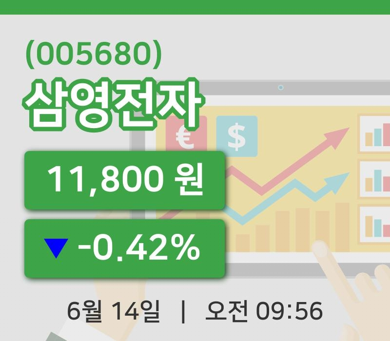[삼영전자주가] 14일 이시각 현재  11,800원