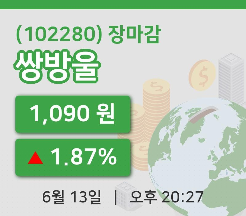 코스피정리쌍방울 13일 1,090원 마감주식차트종합복습