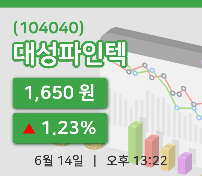 [대성파인텍주가] 13시 22분 현재 1,650원