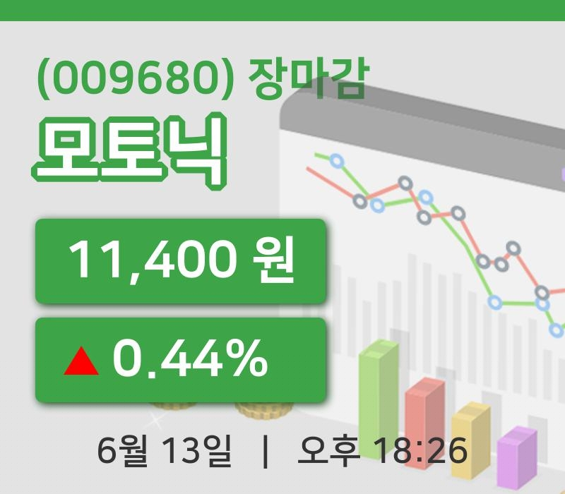 마감증시보고모토닉 13일 11,400원 장종료그래프종합