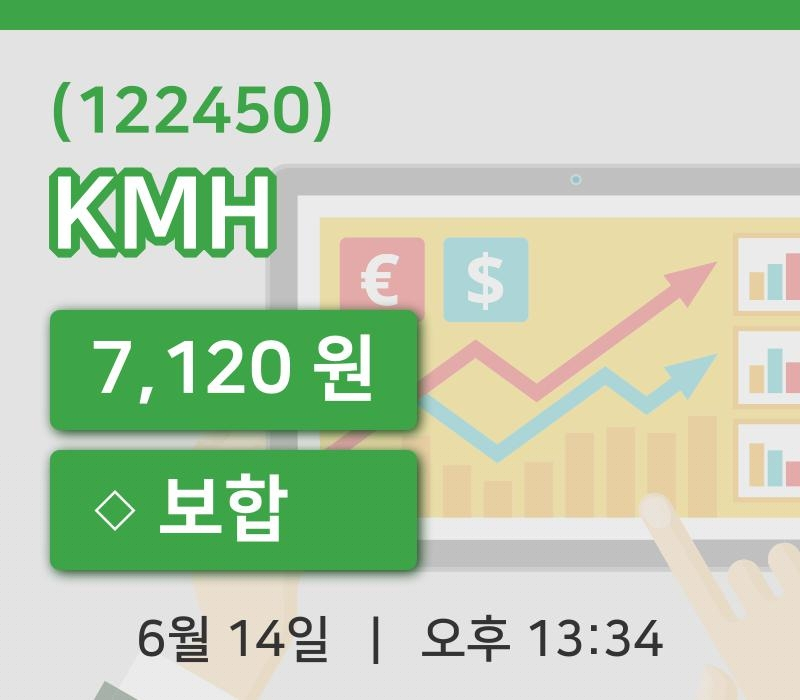 [KMH주가] 14일 13시 34분 현재 7,120원