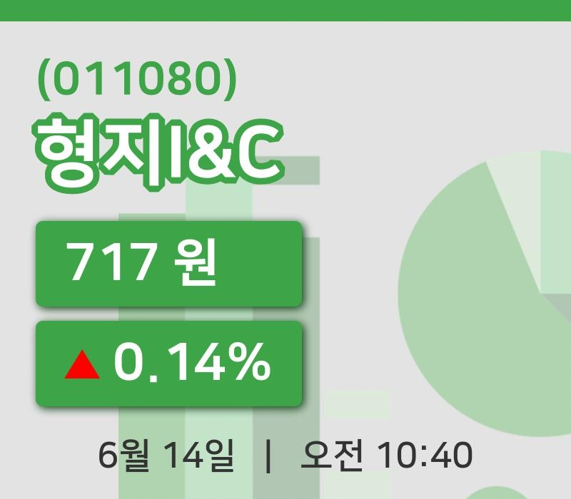 [형지I&C주가] 10시 40분 현재 717원