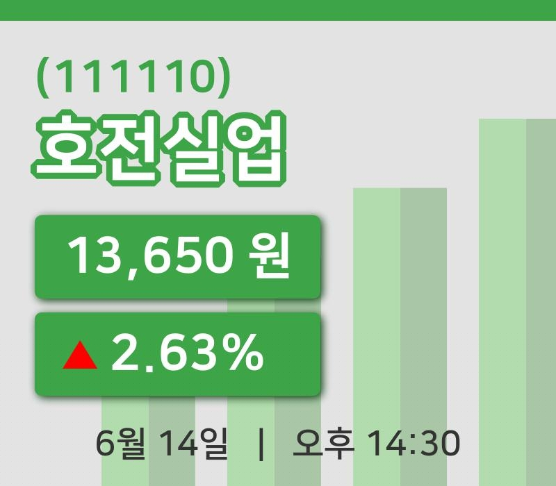 [호전실업주가] 14시 30분 현재 13,650원