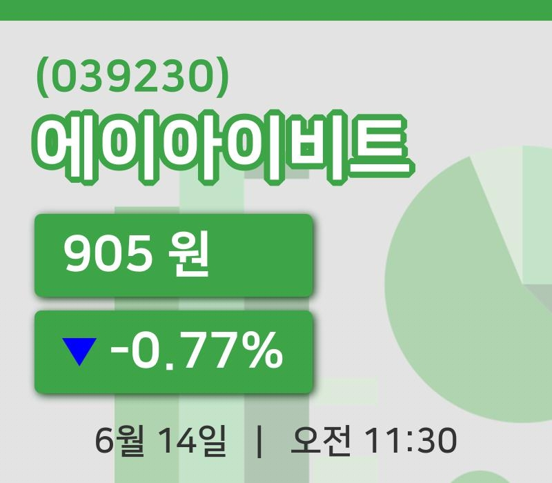 [에이아이비트주가] 14일 11시 30분 현재 905원