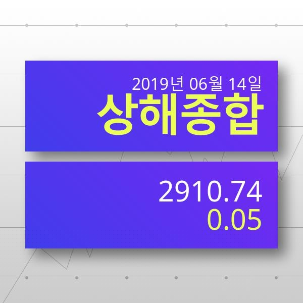 [14일 실시간 중국증시] 상해종합지수 ▲ '상승마감' 전망