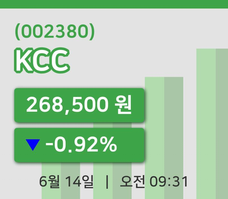 [KCC주가] 9시 31분 현재 268,500원