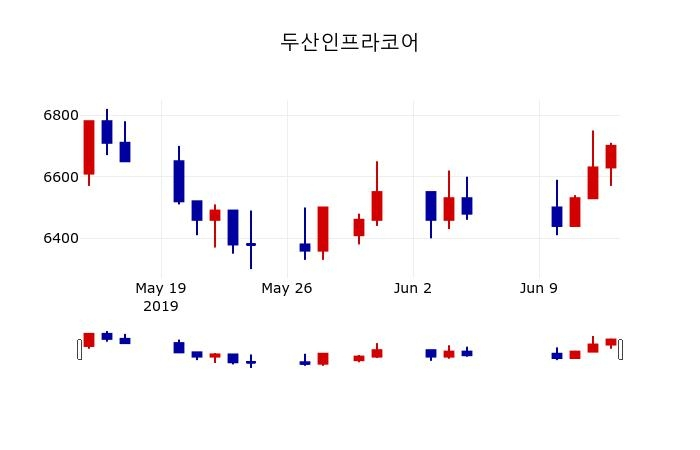 ▲지난 30영업일 동안 두산인프라코어 주가변동정보