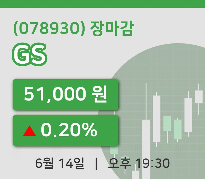 국내증시마감GS 14일 51,000원 마감그래프복습 및 분석