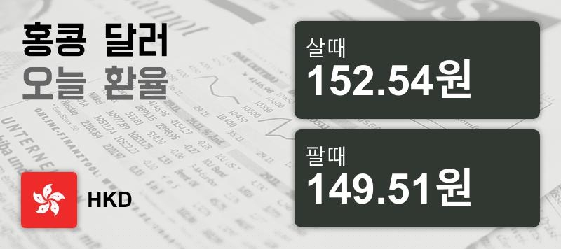 [환전환율] 14일 홍콩 달러화 환율 살때 152.54원, 팔때 149.51원 ▲0.15%상승