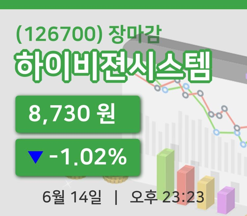 주식마감하이비젼시스템 14일 8,730원 장 마쳐...