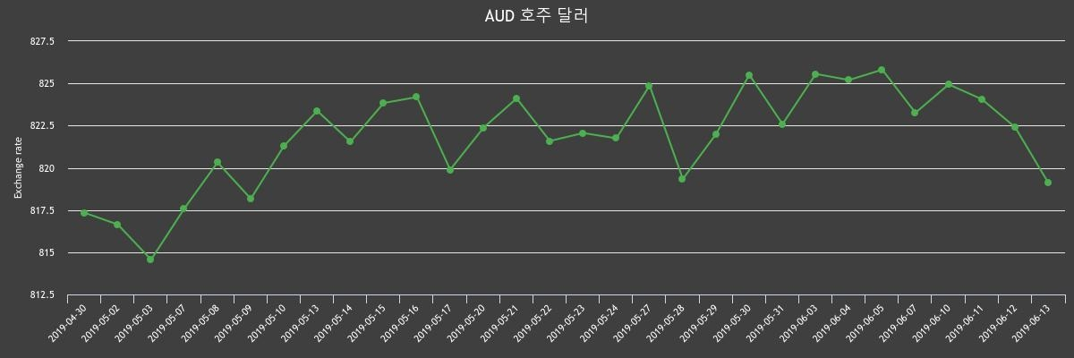 (▲출처=한국수출입은행)