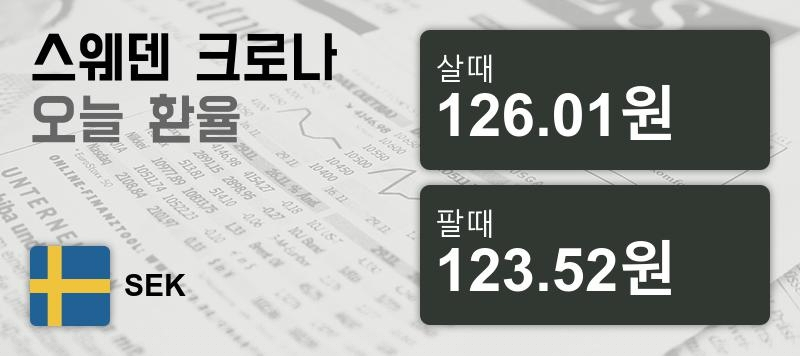14일 스웨덴크로나화 환율 살때 126.01원, 팔때 123.52원 ▼-0.24%감소