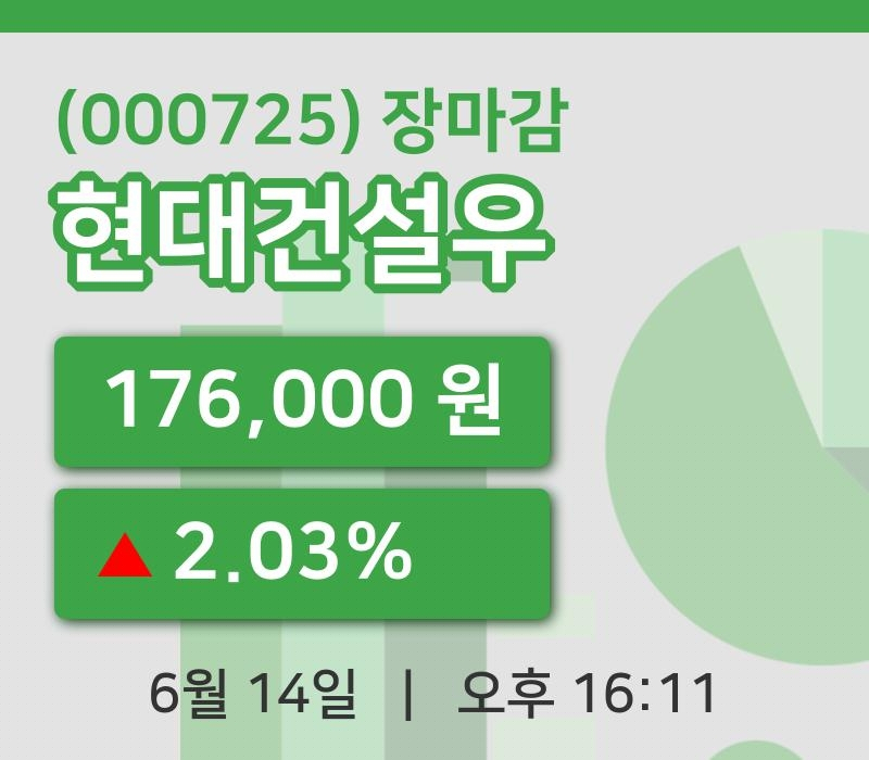 주식마감현대건설우 14일 176,000원 마감