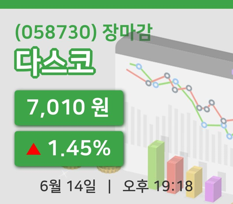 코스피마감증시다스코 14일 7,010원 마감