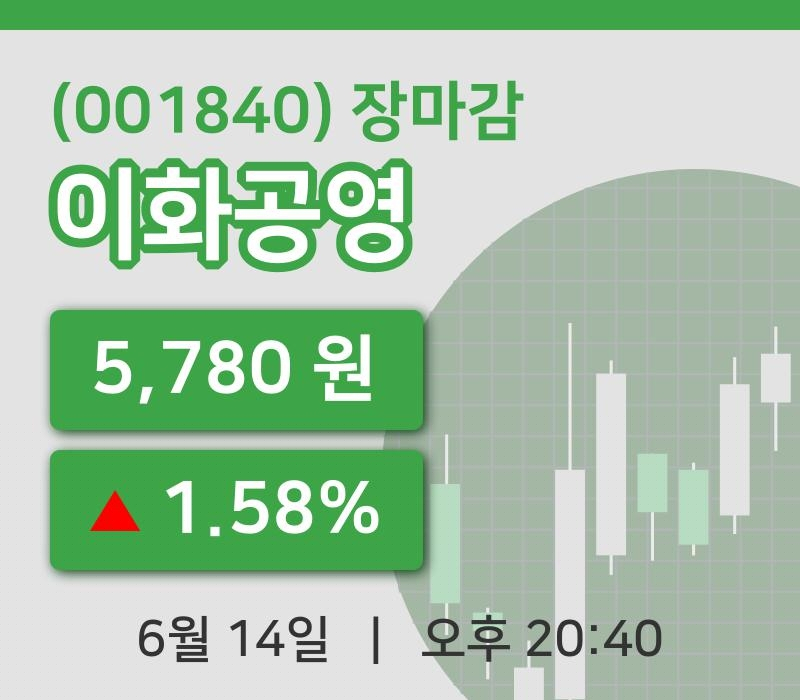 주식마감이화공영 14일 5,780원 장마감...