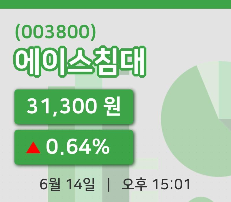 [에이스침대주가] 15시 01분 현재 31,300원