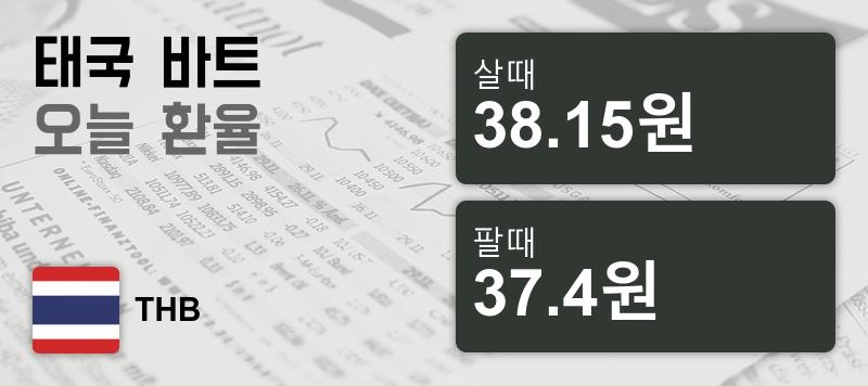14일 태국 바트화 환율 살때 38.15원, 팔때 37.4원 ▼-0.05%감소