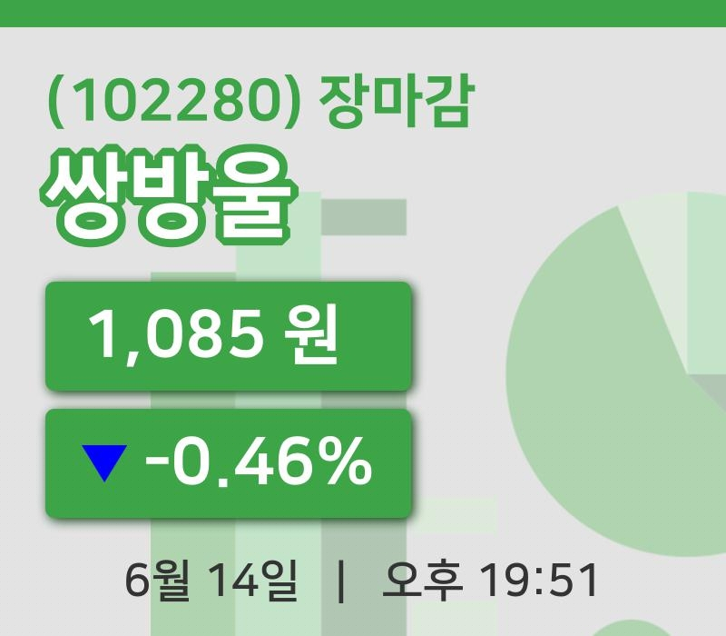 코스피정리쌍방울 14일 1,085원 장마감...