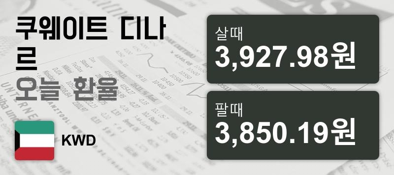 14일 쿠웨이트 디나르  환율 살때 3,927.98원, 팔때 3,850.19원 -0.0%동일