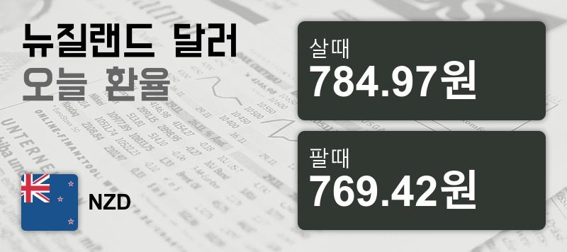 14일 뉴질랜드 달러화 환율 살때 784.97원, 팔때 769.42원 ▼-0.09%감소