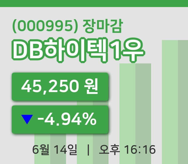 코스피마감증시DB하이텍1우 14일 45,250원 장마감