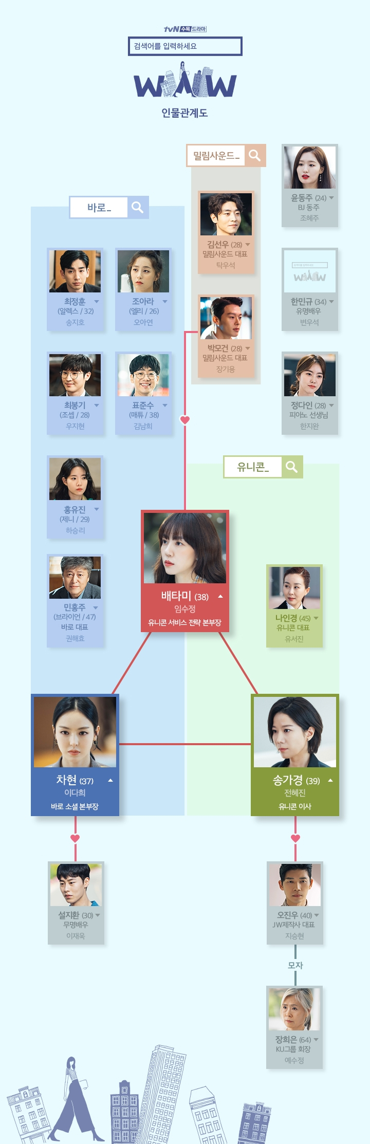 임수정 x 장기용 열 살 나이 차 극복?...'검색어를 입력하세요 WWW' 인물관계도·줄거리·시청률·OST