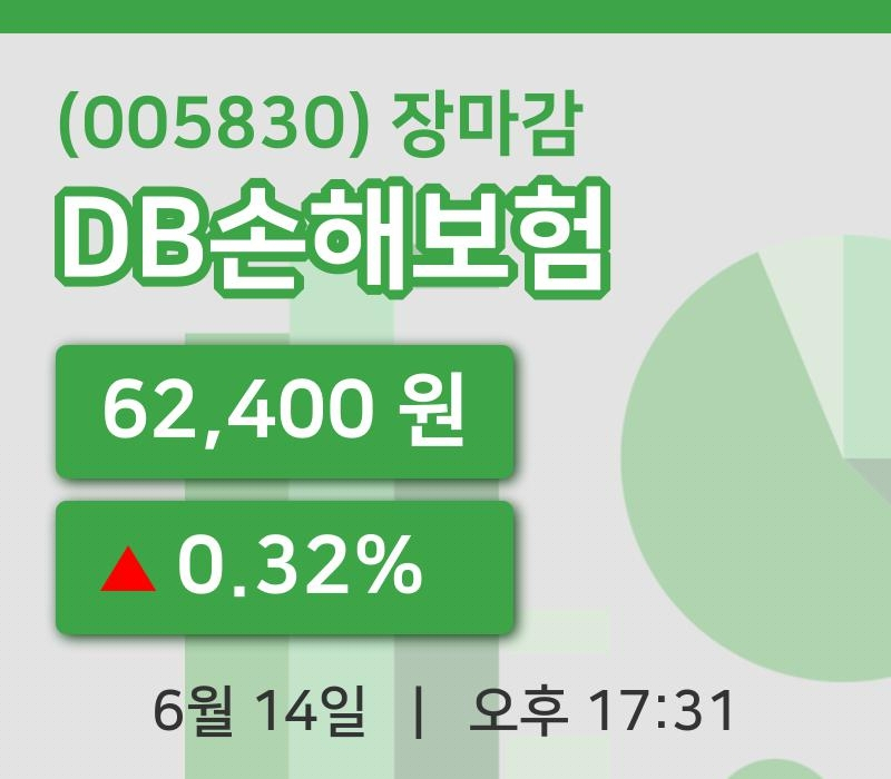 주식마감DB손해보험 14일 62,400원 장마감
