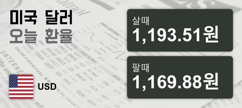 14일 미국환율 14일 원달러 살때 1,193.51원, 팔때 1,169.88원 -0.0%동일