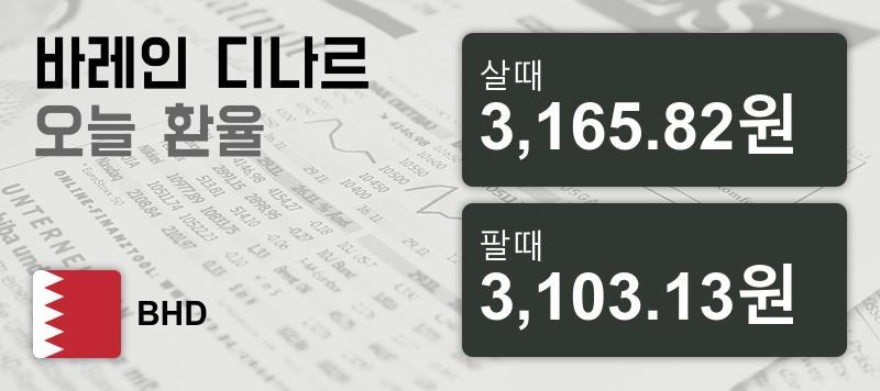 14일 바레인 환율 디나르 살때 3,165.82원, 팔때 3,103.13원 -0.0%동일