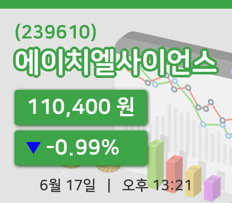 [에이치엘사이언스주가] 17일 이시각 현재  110,400원