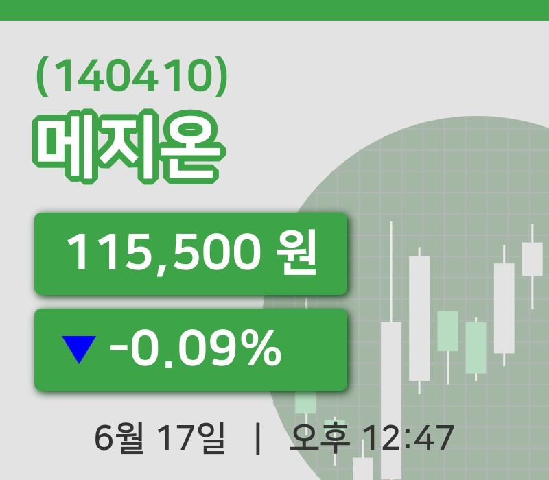 [메지온주가] 17일 12시 47분 현재 115,500원
