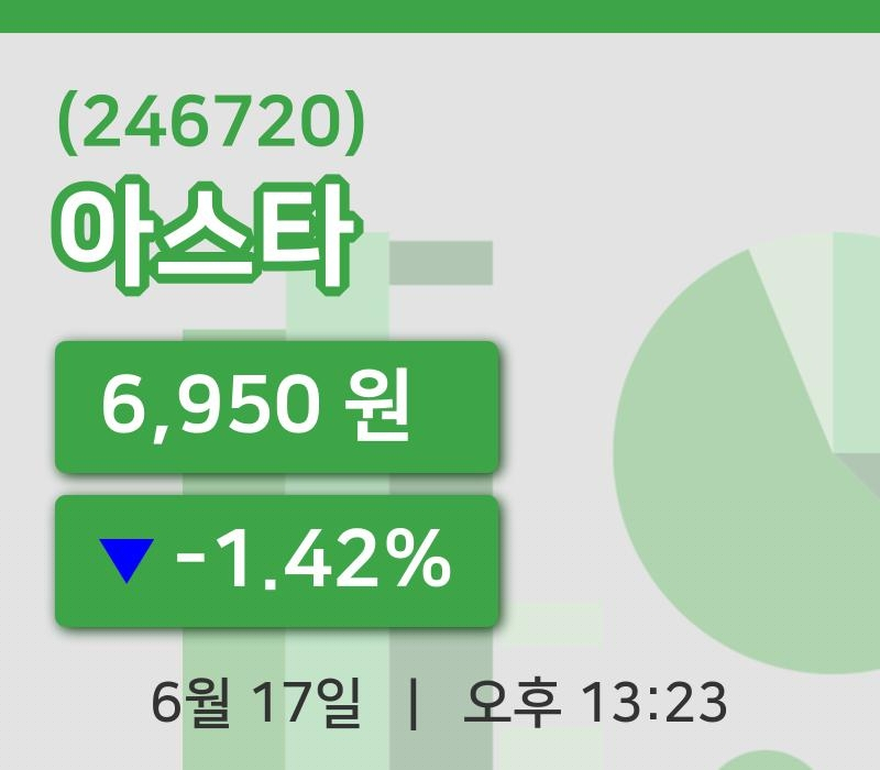 [아스타주가] 17일 13시 23분 현재 6,950원