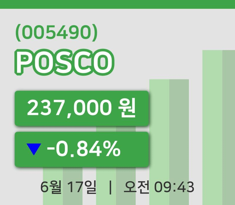 [POSCO주가] 17일 9시 43분 현재 237,000원