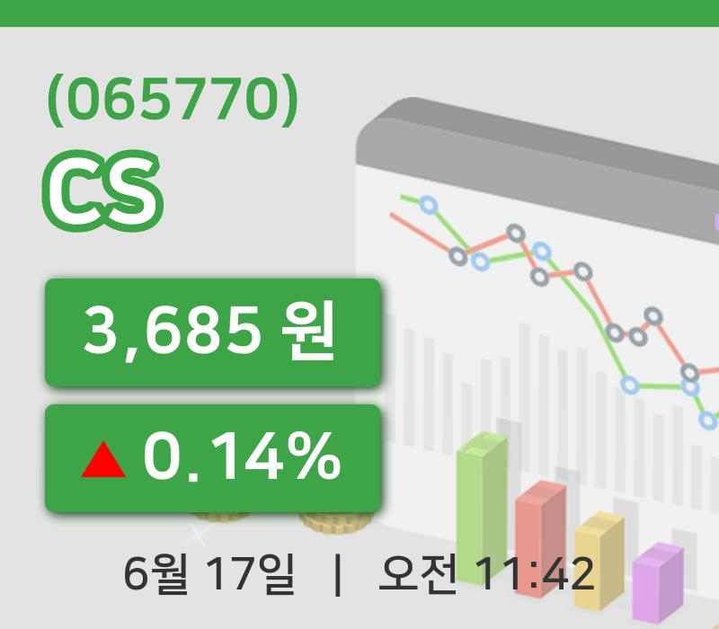 [CS주가] 17일 이시각 현재  3,685원
