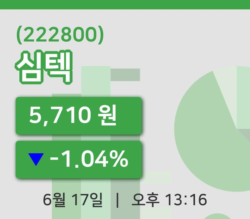 [심텍주가] 17일 13시 16분 현재 5,710원