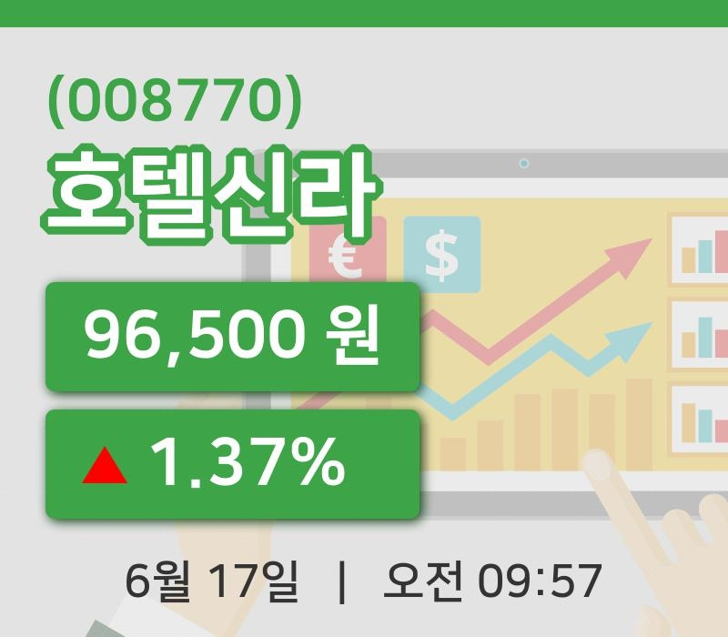 [호텔신라주가] 9시 57분 현재 96,500원