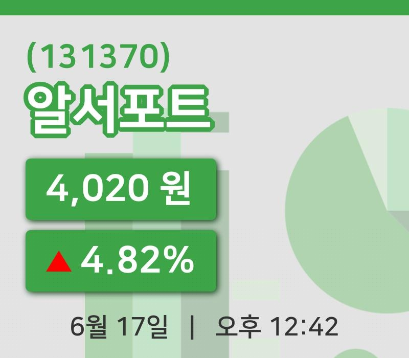 [알서포트주가] 17일 12시 42분 현재 4,020원