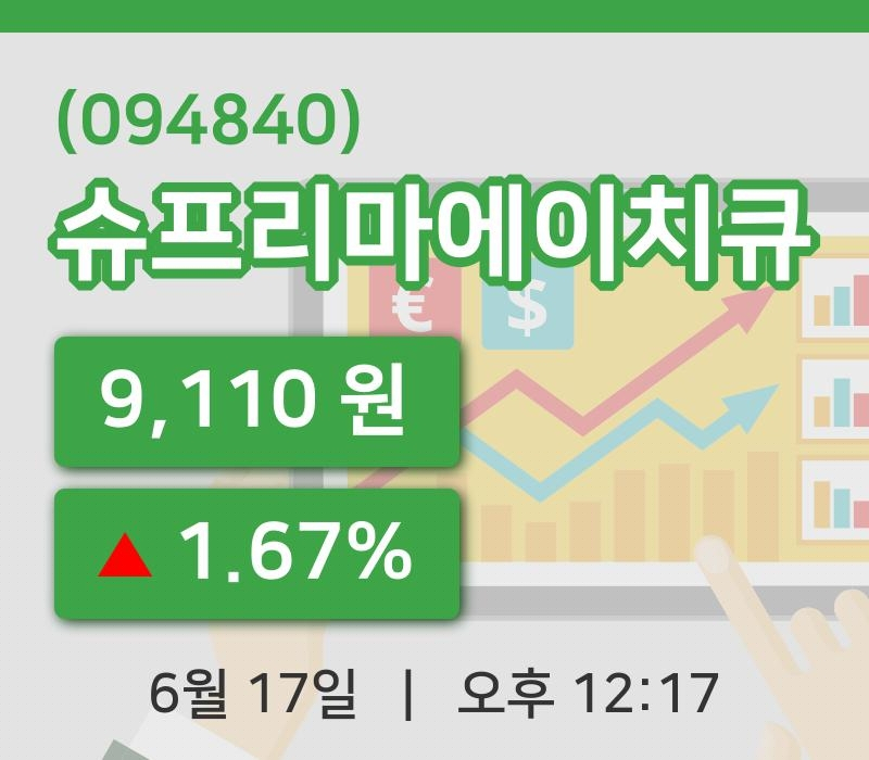 [슈프리마에이치큐주가] 12시 17분 현재 9,110원