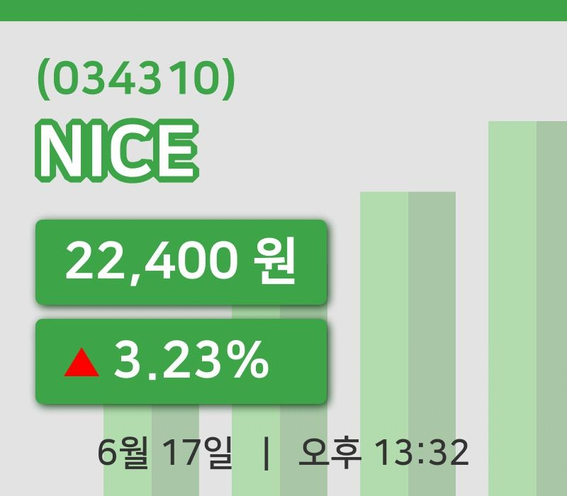 [NICE주가] 17일 13시 32분 현재 22,400원