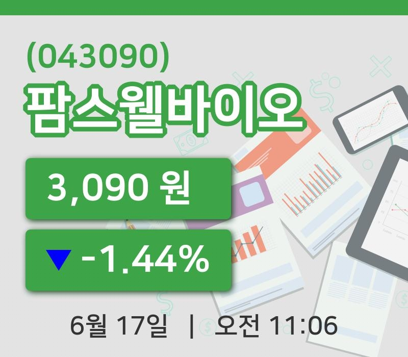 [팜스웰바이오주가] 11시 06분 현재 3,090원