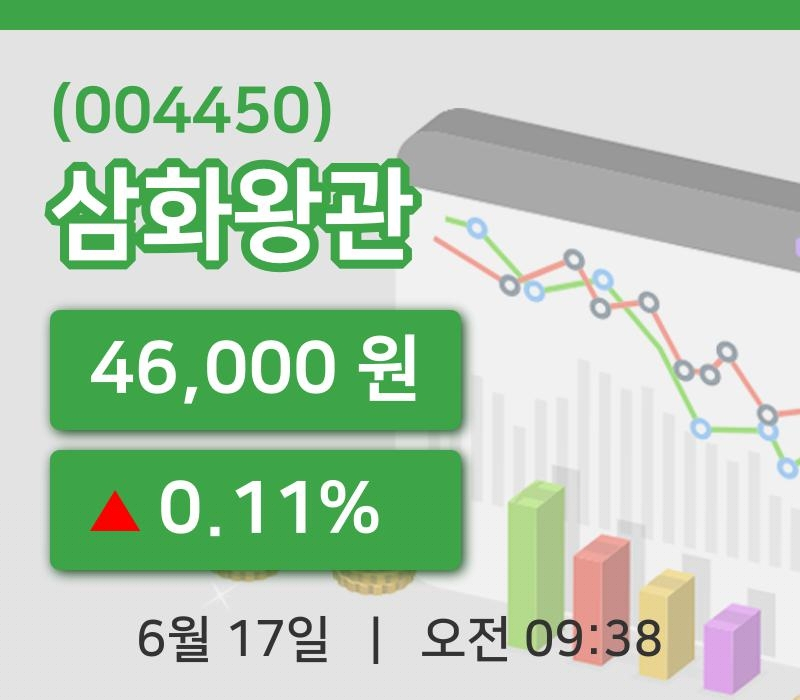 [삼화왕관주가] 17일 9시 38분 현재 46,000원